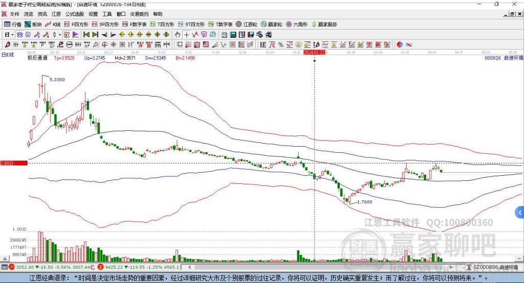 啟迪環(huán)境 啟迪環(huán)境