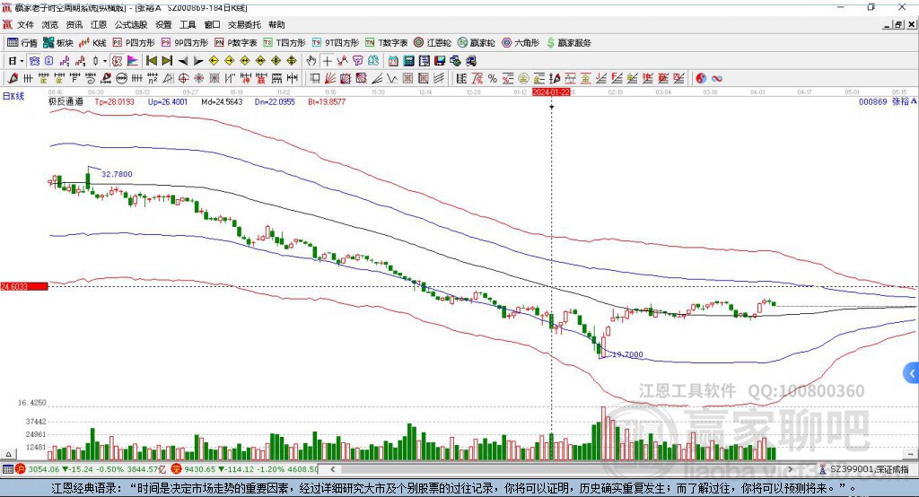 000869張裕Ａ贏家極反通道工具