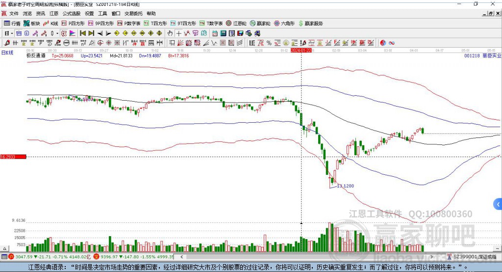 001218麗臣實業(yè)贏家極反通道工具 001218麗臣實業(yè)贏家極反通道工具