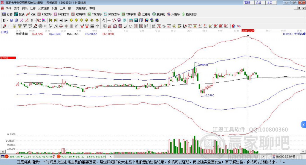 天橋起重 天橋起重
