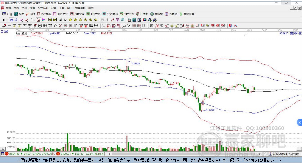 002617露笑科技贏家極反通道工具 002617露笑科技贏家極反通道工具