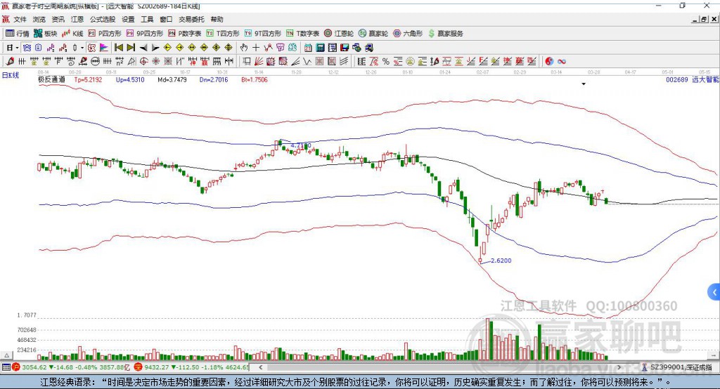 遠大智能 遠大智能