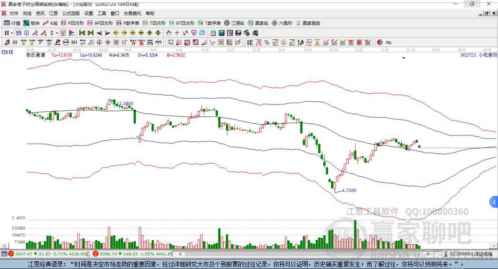 002723小崧股份贏家極反通道工具