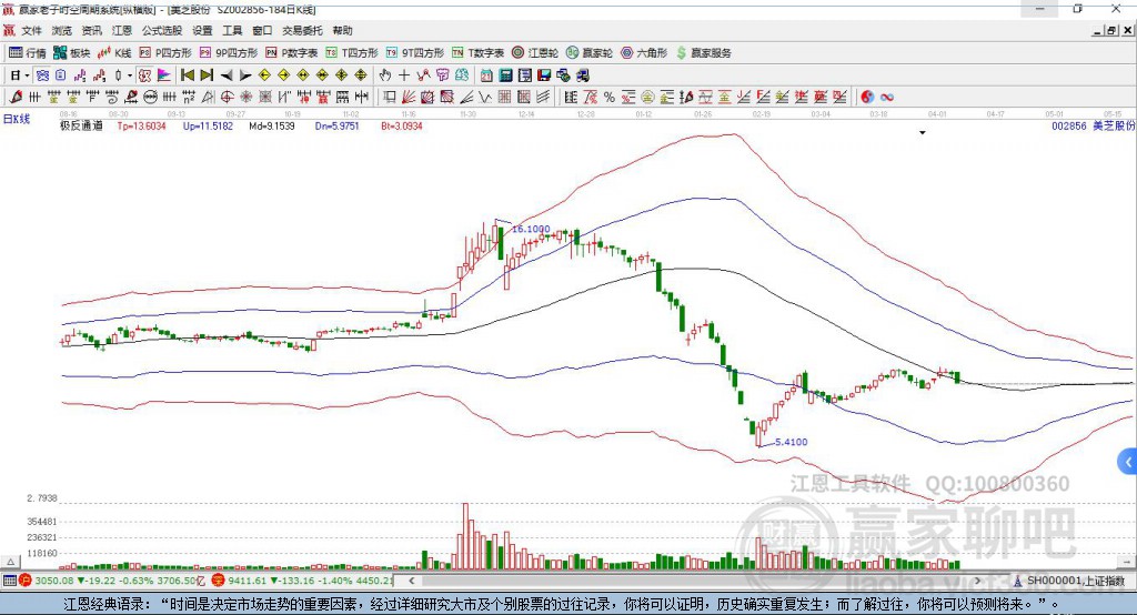 美芝股份 美芝股份