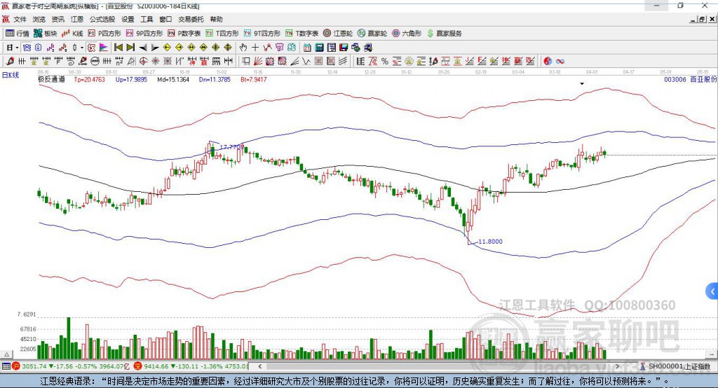 003006百亞股份贏家極反通道工具