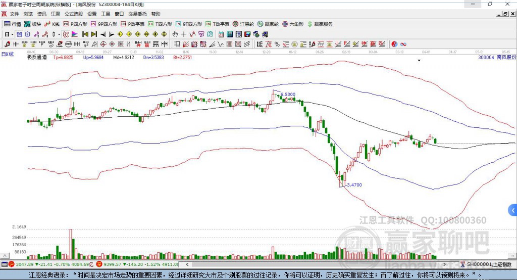 南風股份 南風股份