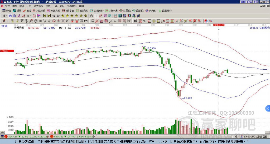 達(dá)威股份 達(dá)威股份