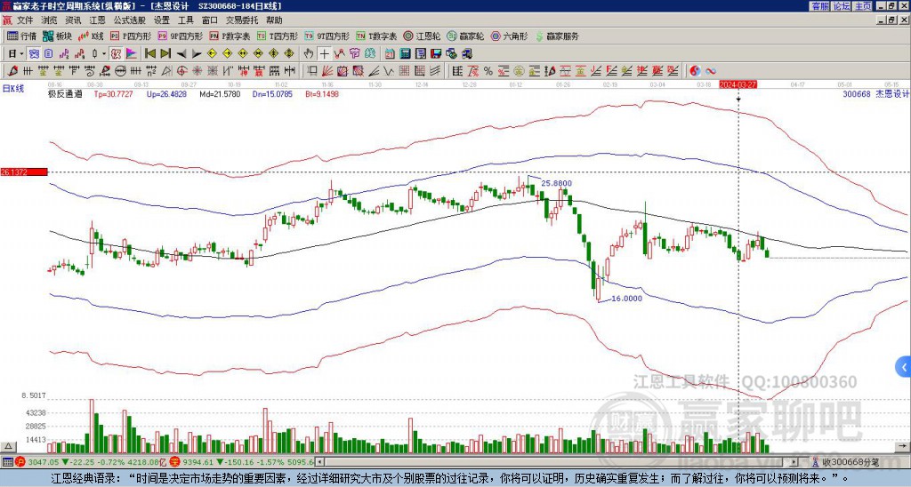 300668杰恩設(shè)計贏家極反通道工具 300668杰恩設(shè)計贏家極反通道工具