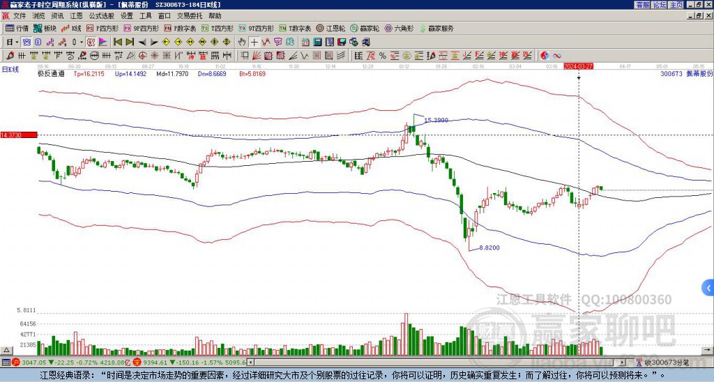 300673佩蒂股份贏家極反通道工具 300673佩蒂股份贏家極反通道工具