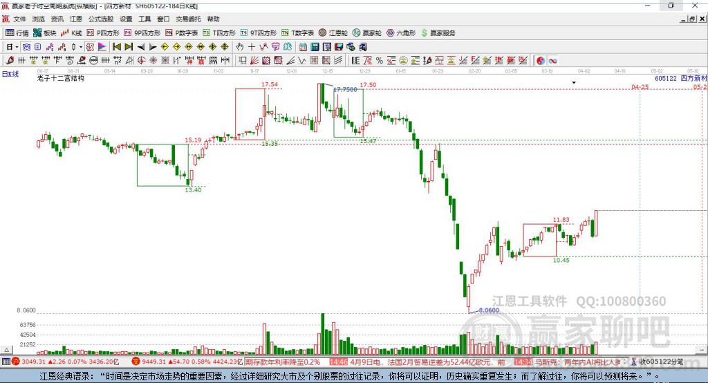 605122四方新材贏家十二宮工具 605122四方新材贏家十二宮工具