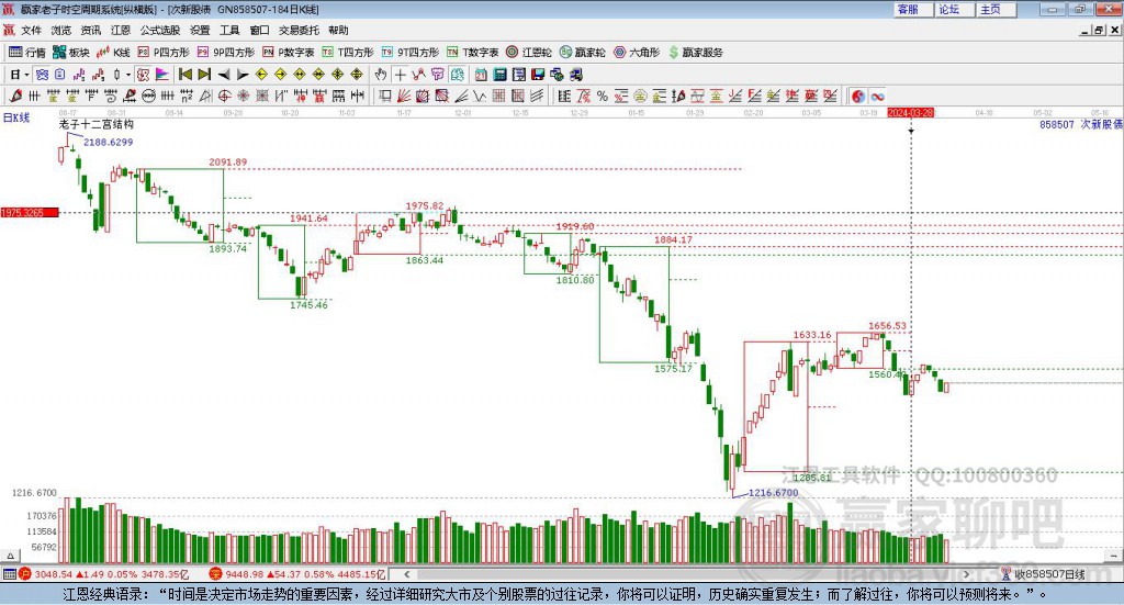 858507次新股贏家十二宮工具