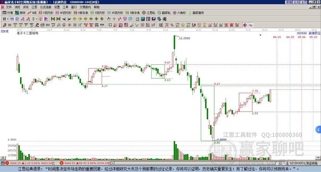 000590啟迪藥業(yè)贏家十二宮工具