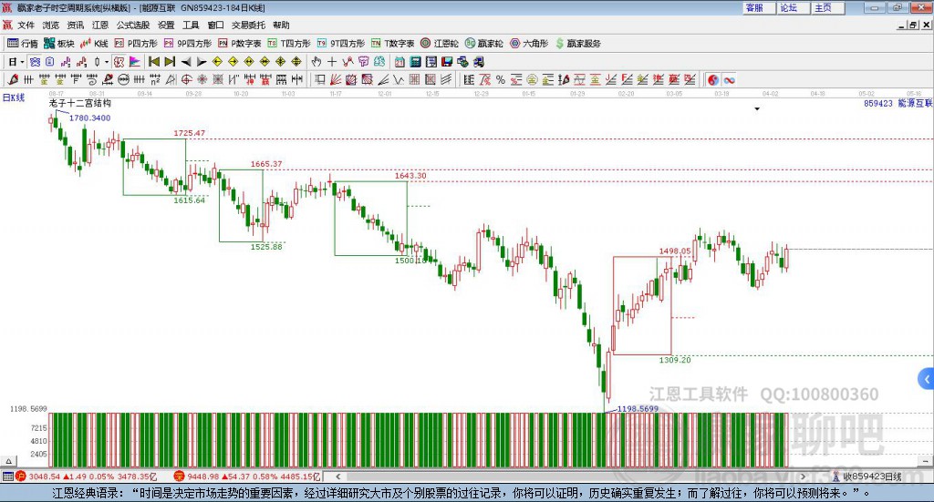 859423能源互聯(lián)網(wǎng)贏家十二宮工具 859423能源互聯(lián)網(wǎng)贏家十二宮工具
