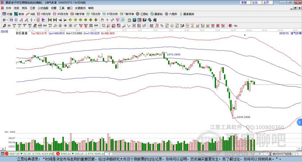 858578油氣改革贏家極反通道工具