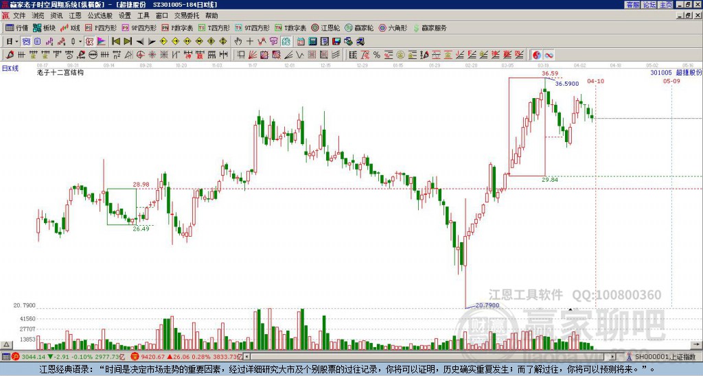 301005超捷股份贏家十二宮工具