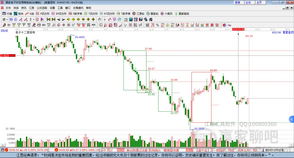 復(fù)星醫(yī)藥 復(fù)星醫(yī)藥