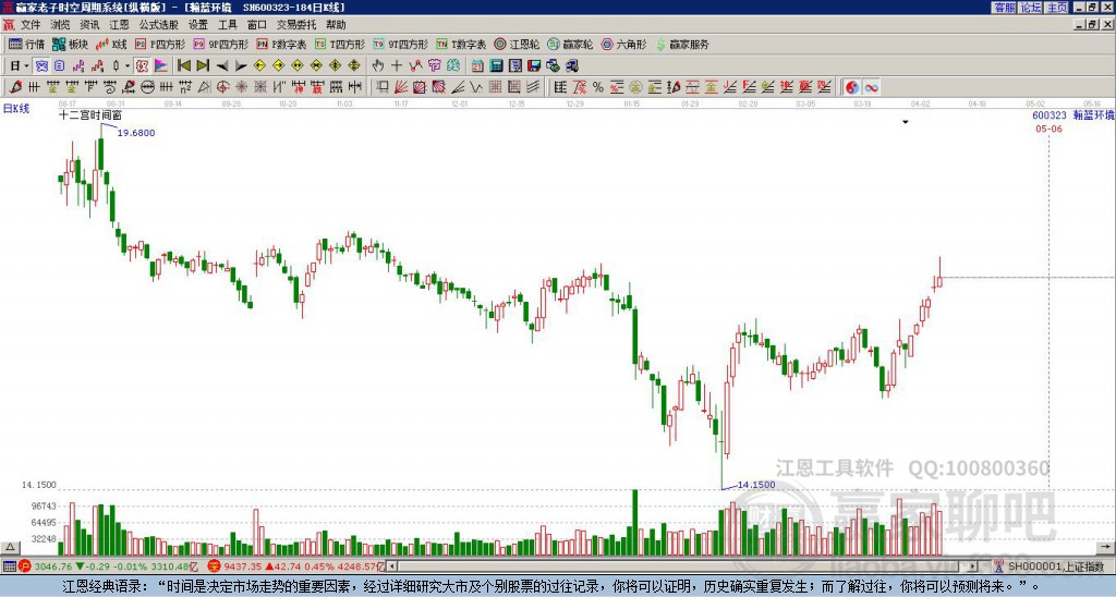600323瀚藍(lán)環(huán)境贏家十二宮工具