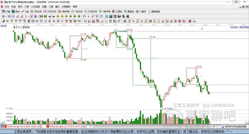 用友網(wǎng)絡(luò)