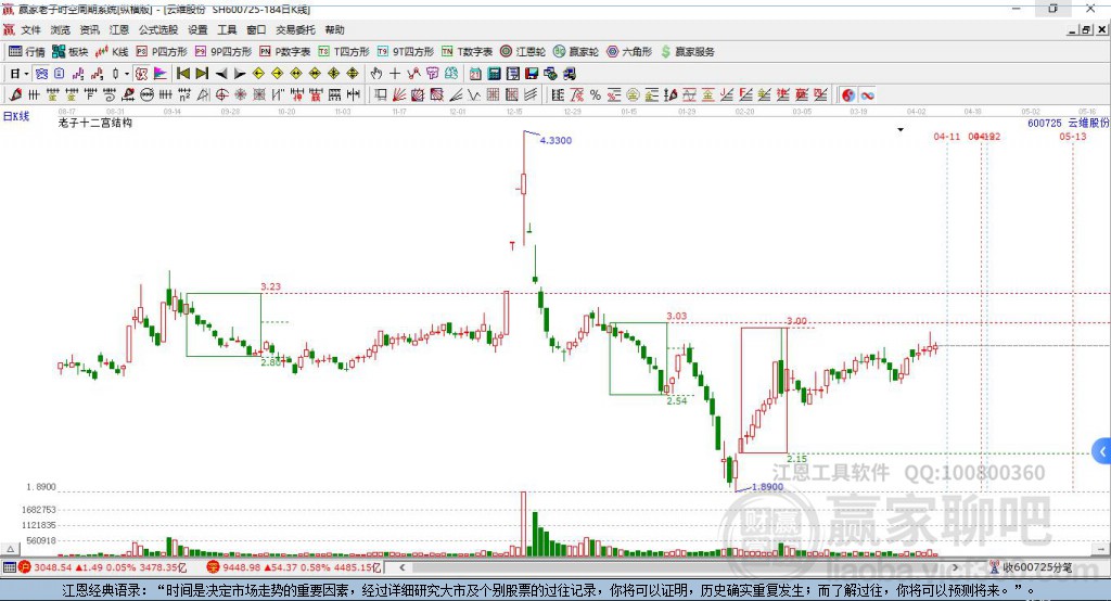 云維股份 云維股份