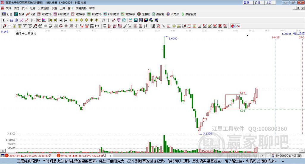 悅達(dá)投資 悅達(dá)投資