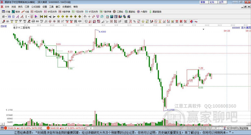 600865百大集團(tuán)贏家十二宮工具 600865百大集團(tuán)贏家十二宮工具