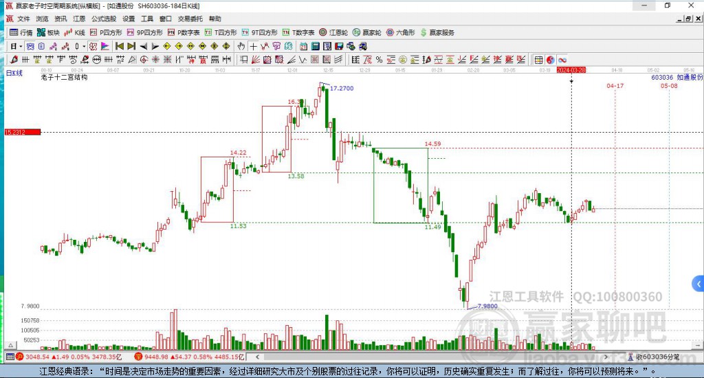 如通股份 如通股份