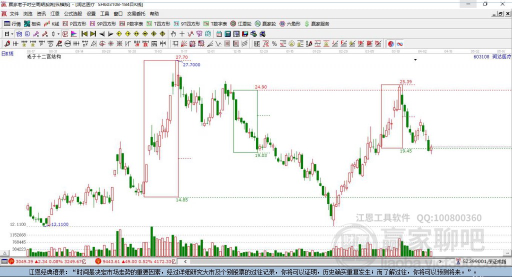 潤達醫(yī)療 潤達醫(yī)療