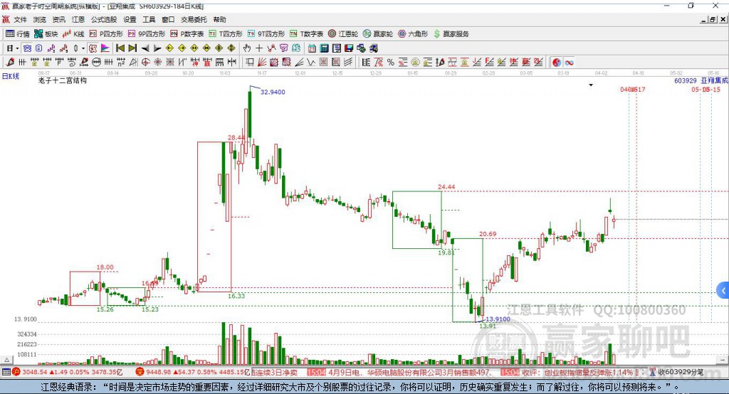 亞翔集成 亞翔集成