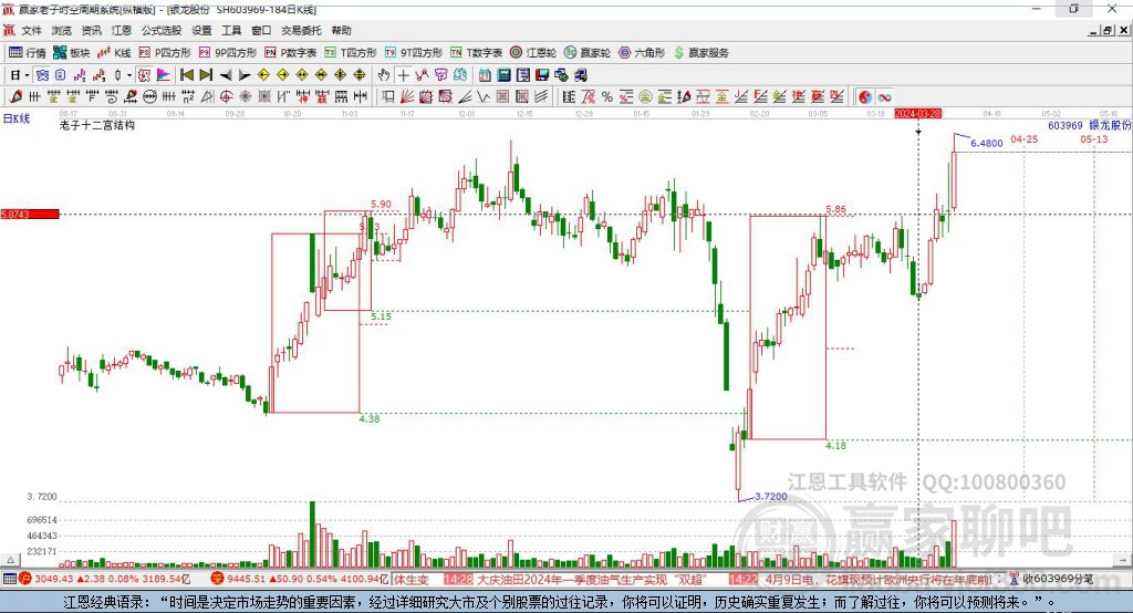 銀龍股份 銀龍股份