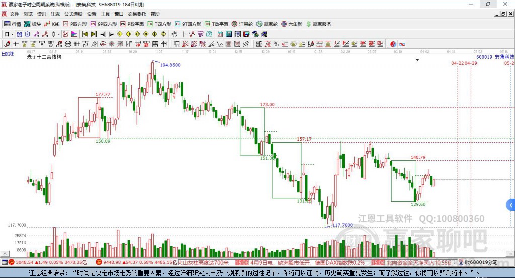 安集科技 安集科技
