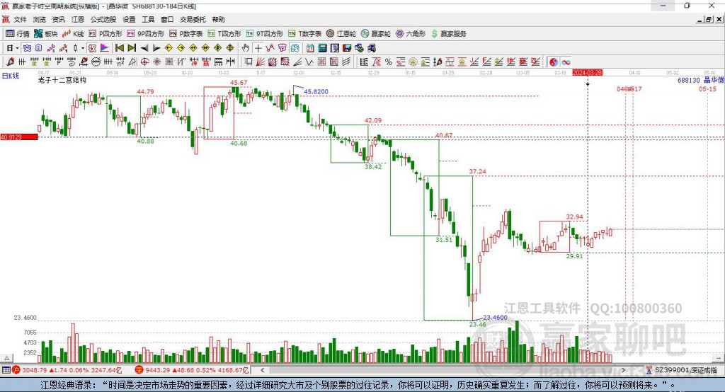 688130晶華微贏家十二宮工具