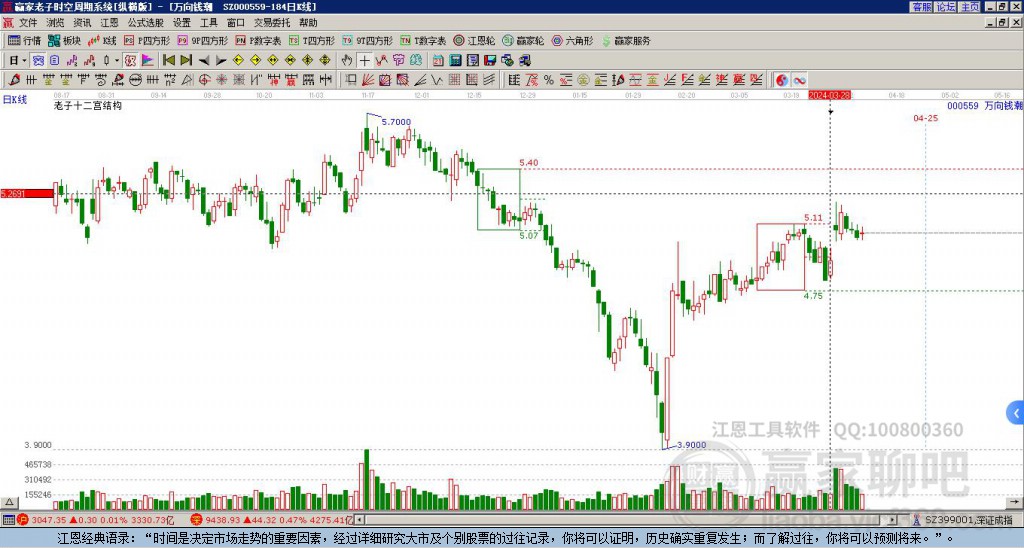 萬向錢潮 萬向錢潮