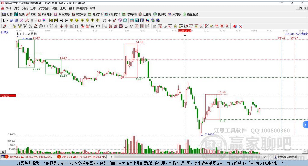 001236弘業(yè)期貨贏家十二宮工具