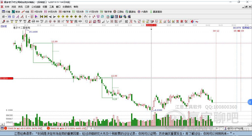 招商蛇口 招商蛇口