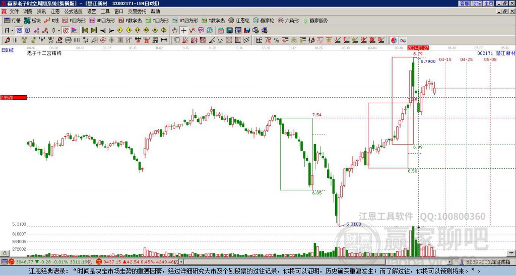 002171楚江新材贏家十二宮工具