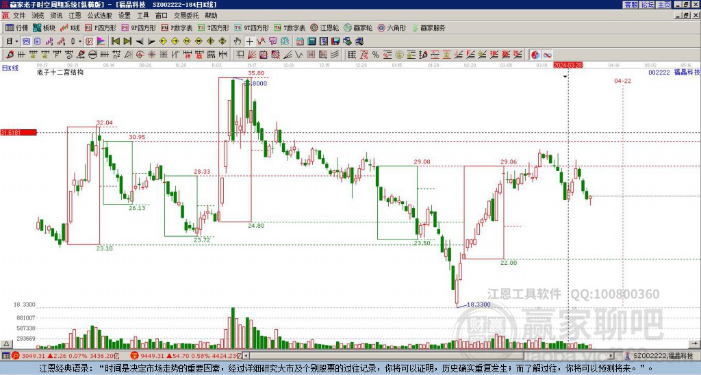 福晶科技 福晶科技