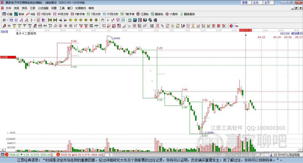 威創(chuàng)股份