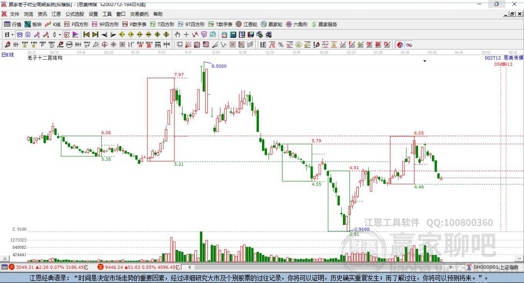 002712思美傳媒贏家十二宮工具