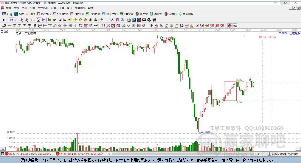 002809紅墻股份贏家十二宮工具