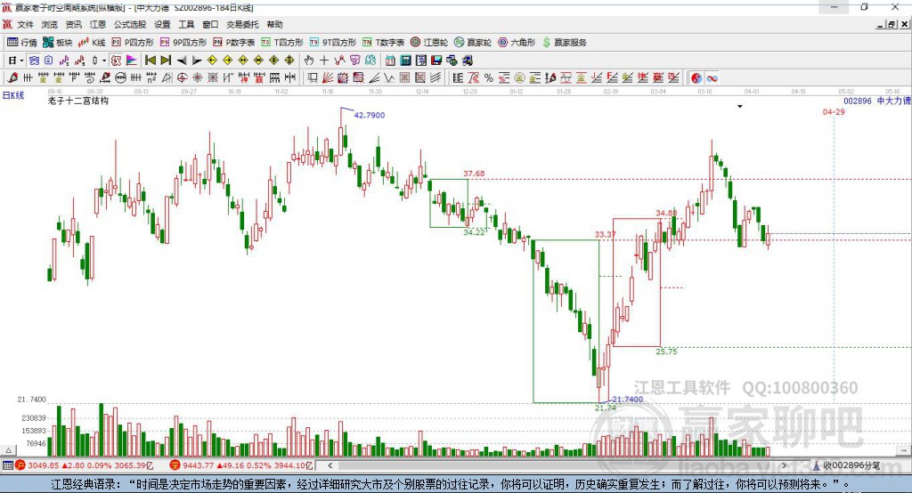 002896中大力德贏家十二宮工具