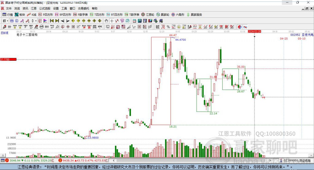 002952亞世光電贏家十二宮工具