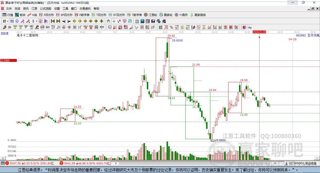 五方光電 五方光電