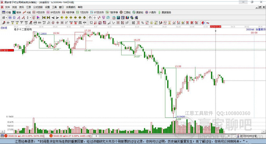 臺(tái)基股份 臺(tái)基股份