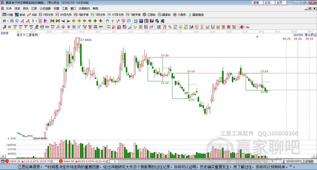 300255常山藥業(yè)贏家十二宮工具 300255常山藥業(yè)贏家十二宮工具