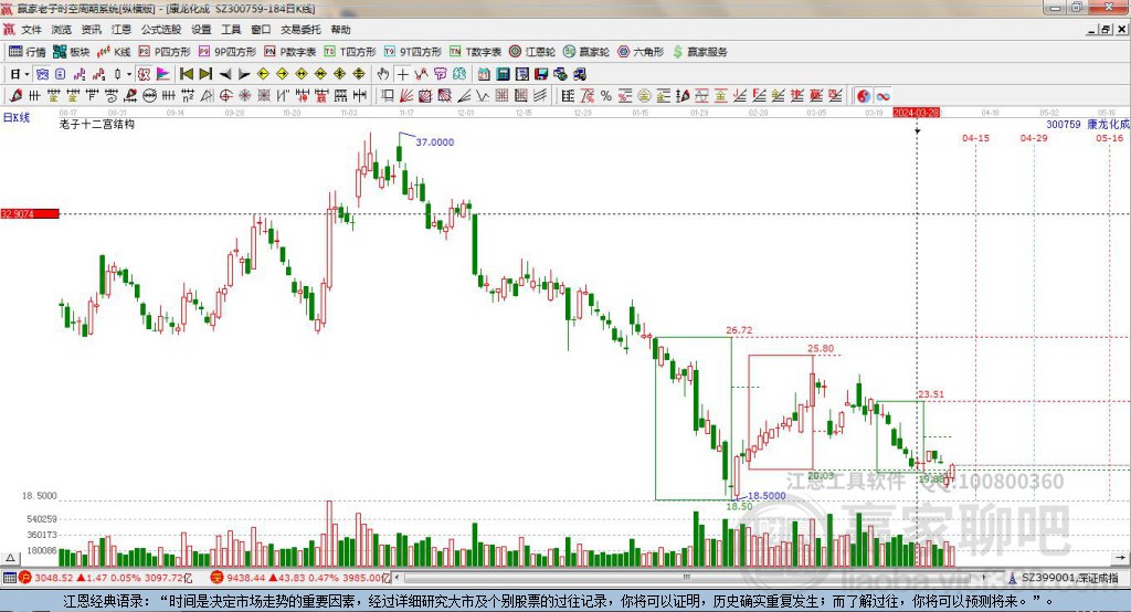 康龍化成 康龍化成