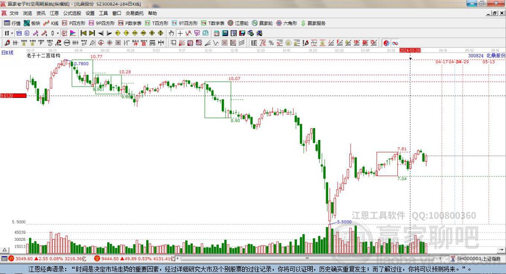 300824北鼎股份贏家十二宮工具