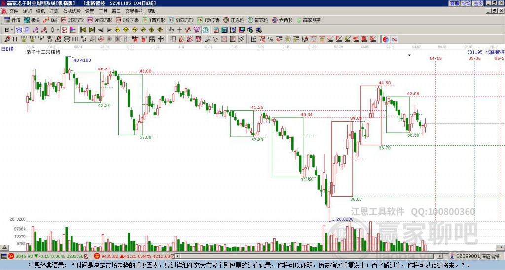 301195北路智控贏家十二宮工具