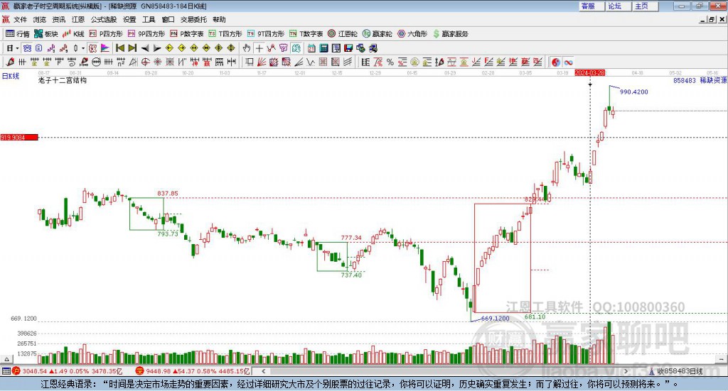 858483稀缺資源贏家十二宮工具 858483稀缺資源贏家十二宮工具