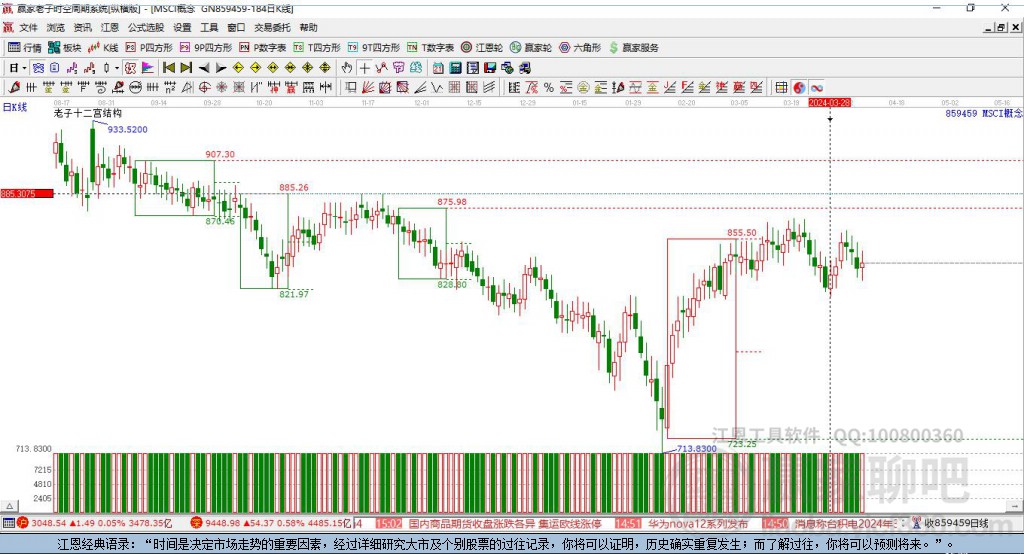 859459MSCI贏家十二宮工具