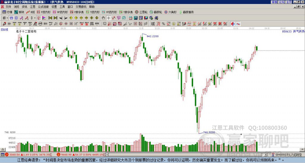 858433供氣供熱贏家十二宮工具 858433供氣供熱贏家十二宮工具